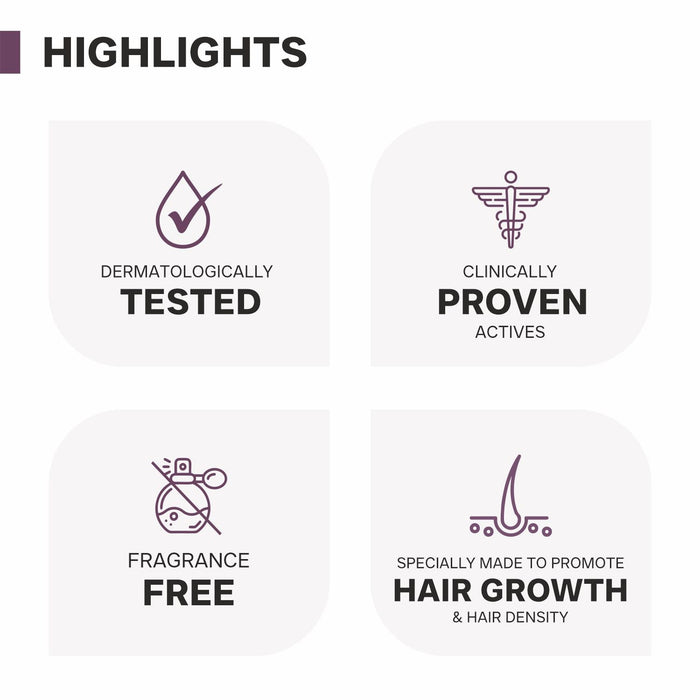 Actives 2% Rosemary Water Spray for Hair Growth