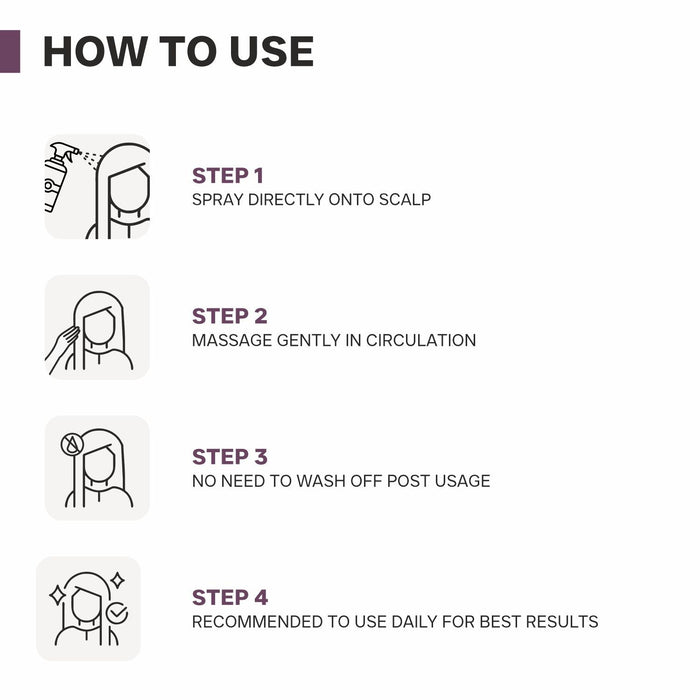 Actives 2% Rosemary Water Spray for Hair Growth
