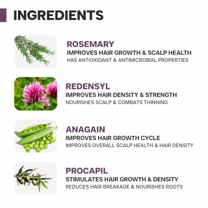 Actives 2% Rosemary Water Spray for Hair Growth